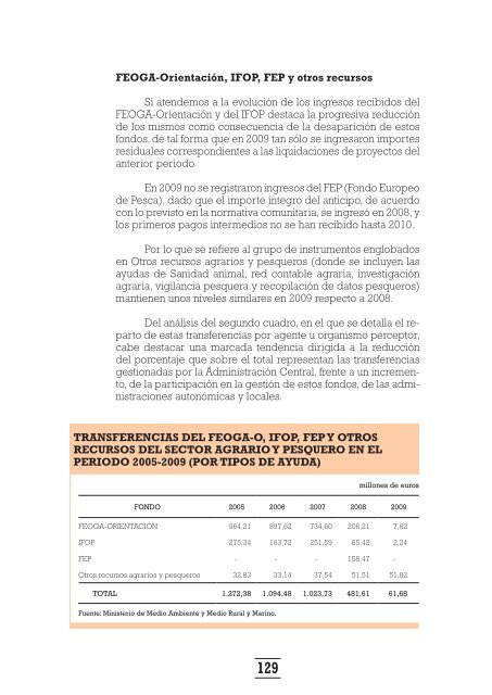 relaciones financieras entre espaÃ±a y la uniÃ³n europea 2010