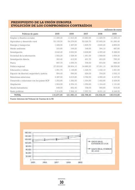 relaciones financieras entre espaÃ±a y la uniÃ³n europea 2010