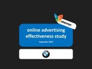 online advertising effectiveness study - Mi9
