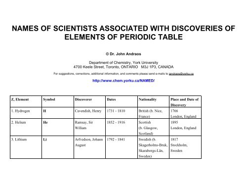 Names of scientists associated with discoveries of elements