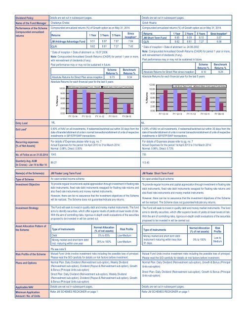 Application Form - Rrfinance.com