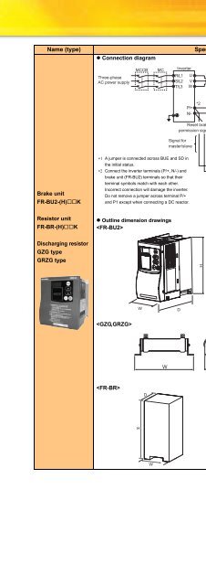 Compact body All-rounder