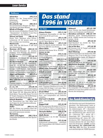 Das stand 1996 in VISIER Leser-Service So funktioniert's