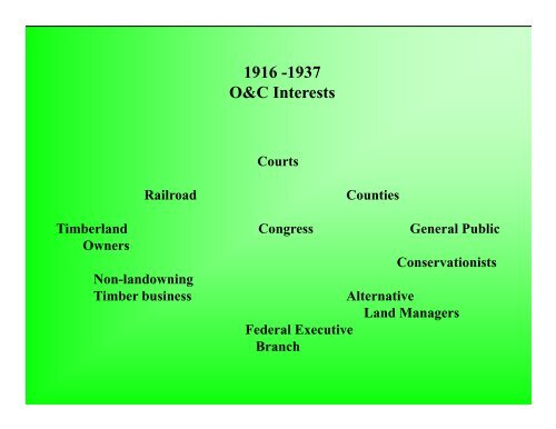 1. History of O&C Lands