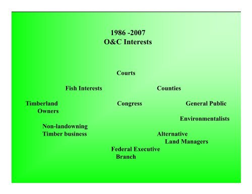 1. History of O&C Lands