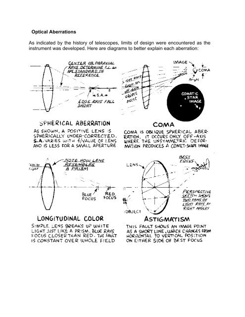 Optical Aberrations As indicated by the history of telescopes, limits of ...