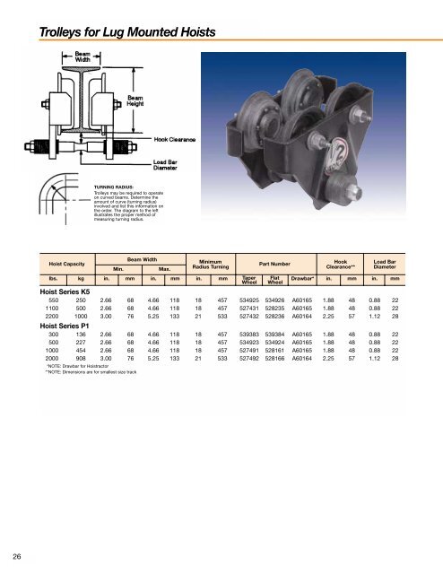 Gardner-Denver Aire Hoist Catalog - Tecno Italia s.r.l