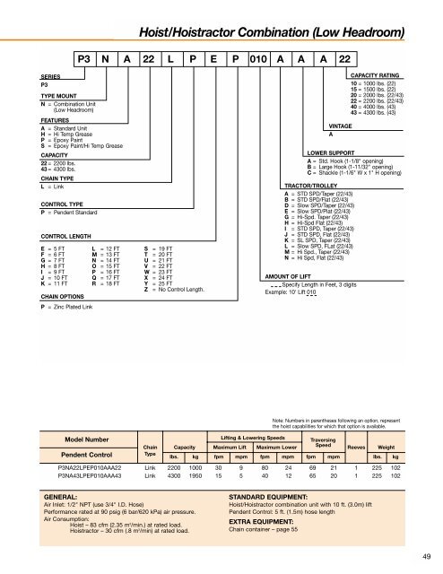 Gardner-Denver Aire Hoist Catalog - Tecno Italia s.r.l