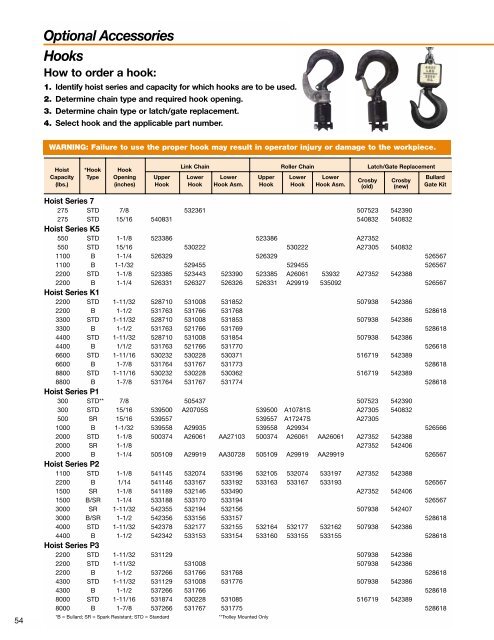 Gardner-Denver Aire Hoist Catalog - Tecno Italia s.r.l