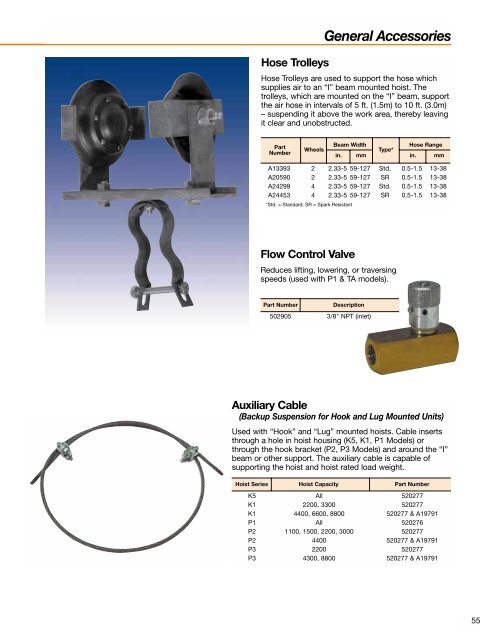 Gardner-Denver Aire Hoist Catalog - Tecno Italia s.r.l