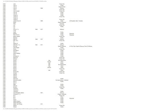 Last Name Personal Names Birth Death County Record Remarks ...