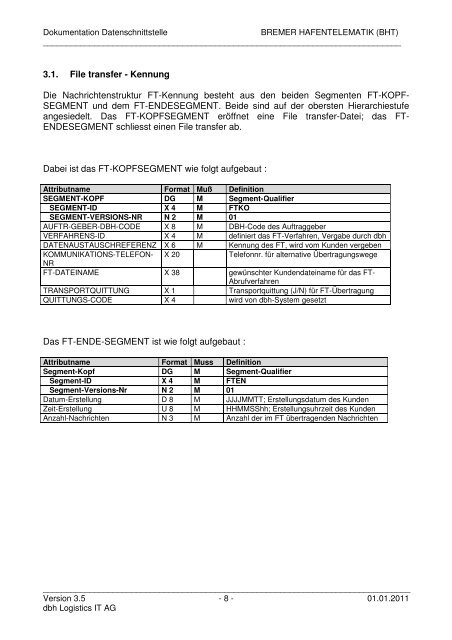 Bremer Hafentelemat Bremer Hafentelematik (BHT) - KIS - dbh ...