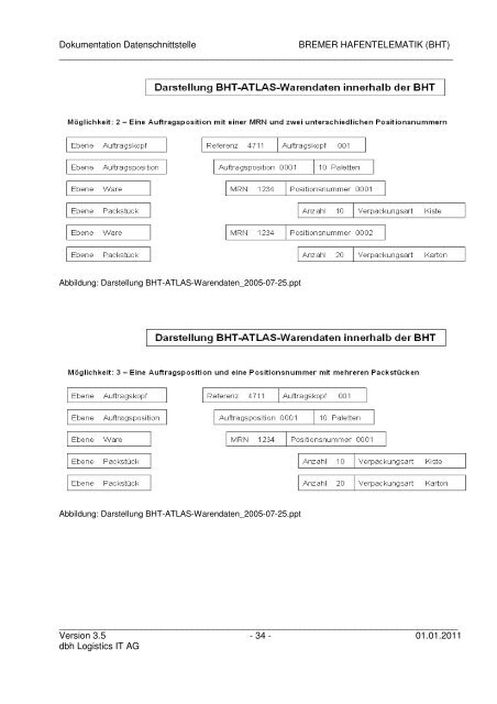 Bremer Hafentelemat Bremer Hafentelematik (BHT) - KIS - dbh ...