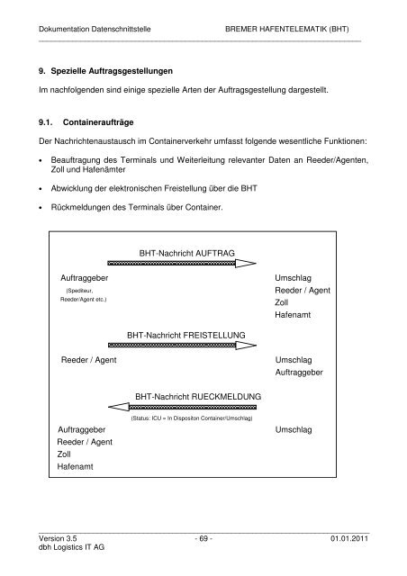 Bremer Hafentelemat Bremer Hafentelematik (BHT) - KIS - dbh ...