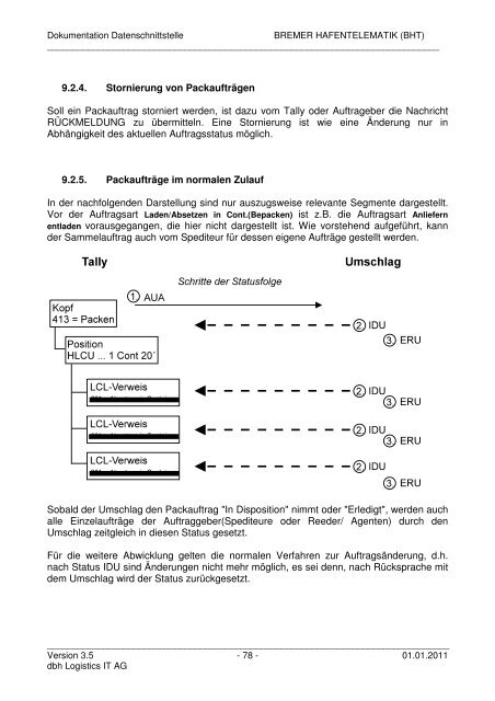 Bremer Hafentelemat Bremer Hafentelematik (BHT) - KIS - dbh ...