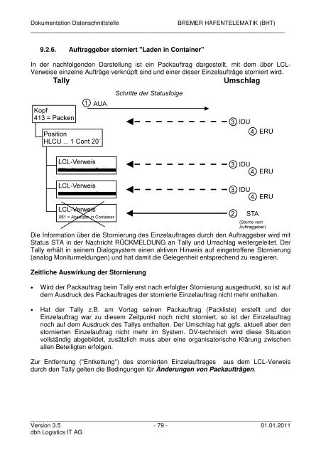 Bremer Hafentelemat Bremer Hafentelematik (BHT) - KIS - dbh ...