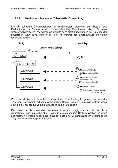 Bremer Hafentelemat Bremer Hafentelematik (BHT) - KIS - dbh ...