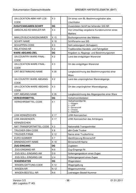 Bremer Hafentelemat Bremer Hafentelematik (BHT) - KIS - dbh ...