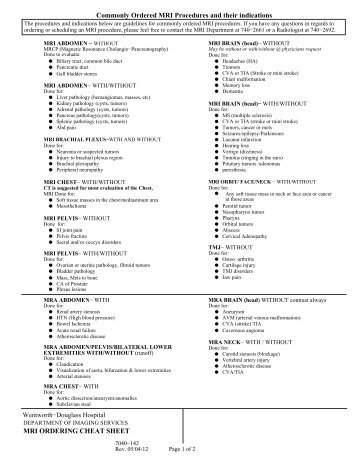 Commonly Ordered MRI Procedures and Their Indications