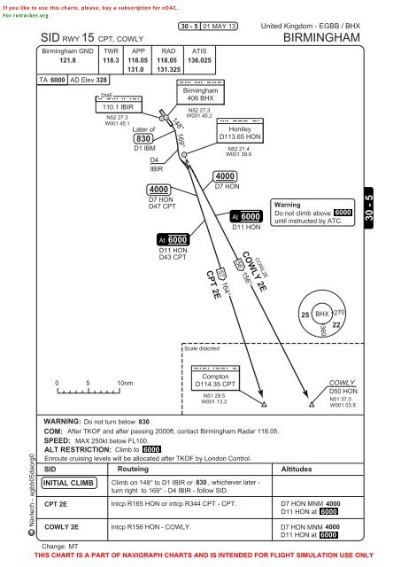 Nzaa Charts