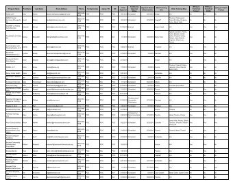 Approved Programs - AHCCCS