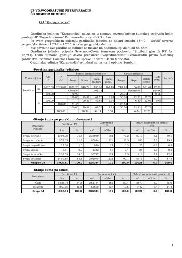 POGS_GJ Karapandza_izvod - VojvodinaÅ¡ume