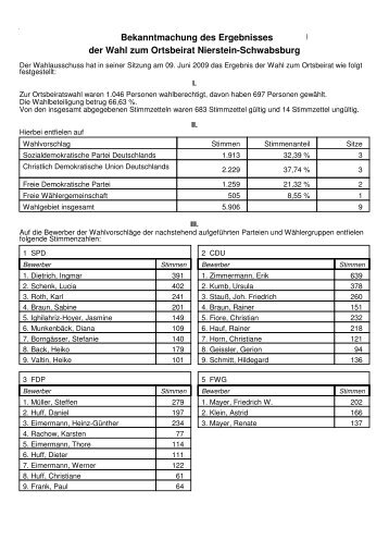 OBR Nierstein-Schwabsburg - Verbandsgemeinde Nierstein ...