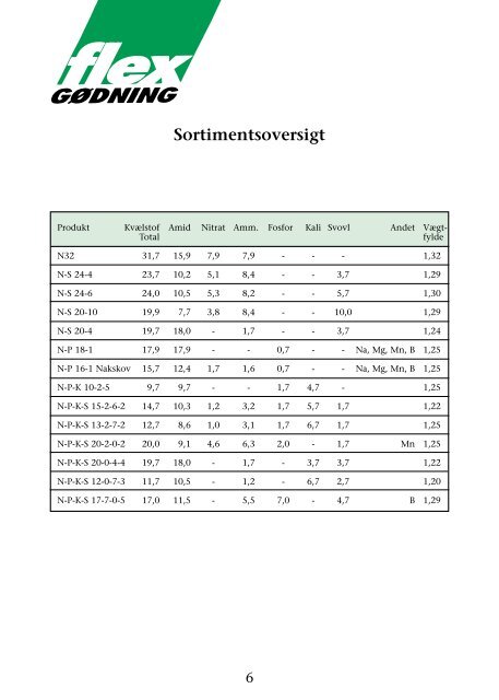 Flex Gødning - NSCORN