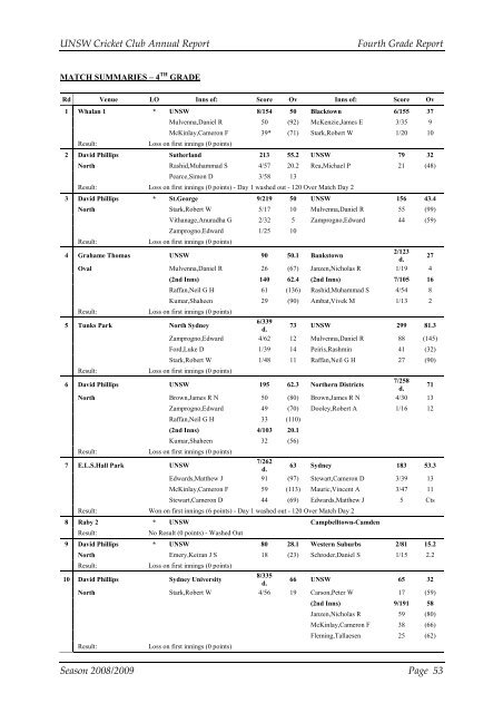 2008-09 - University of New South Wales Cricket Club