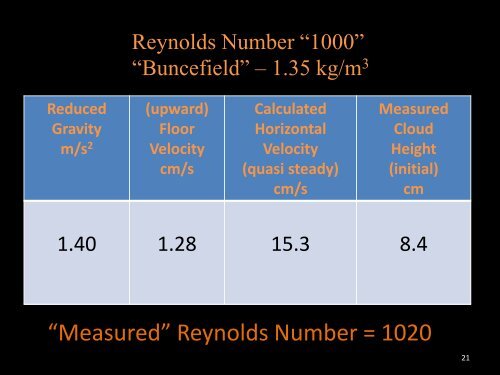 A physical model of Buncefield – Progress Report - ukelg
