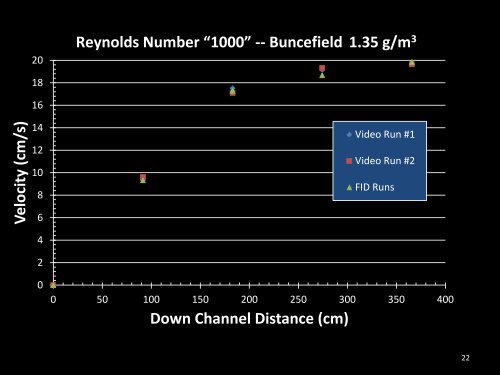 A physical model of Buncefield – Progress Report - ukelg