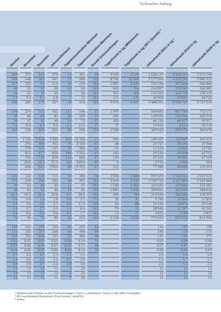 Aktueller Geschäftsbericht 2011 [PDF 8'900 KB] - Abwasserverband ...