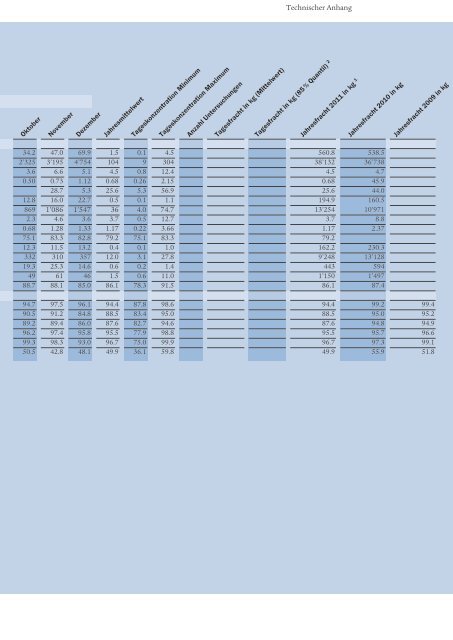 Aktueller Geschäftsbericht 2011 [PDF 8'900 KB] - Abwasserverband ...