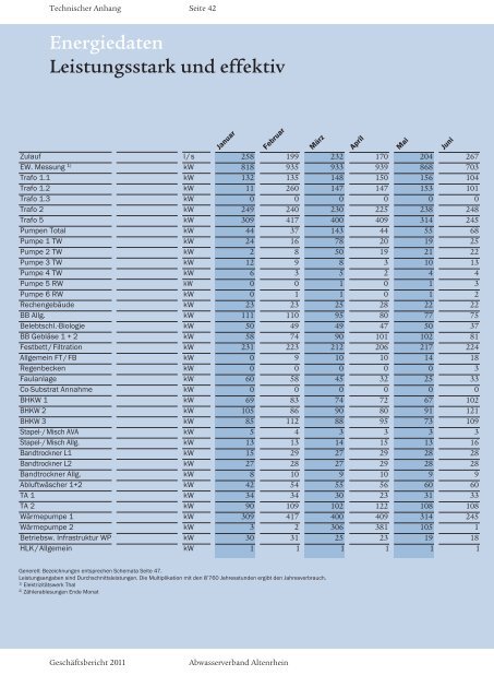 Aktueller Geschäftsbericht 2011 [PDF 8'900 KB] - Abwasserverband ...