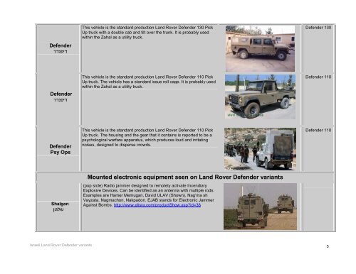 IDF Land Rover Defender Hendriks - WarWheels.Net