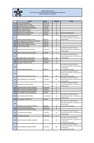 Listado Admitidos y no admitidos Centros - Sena