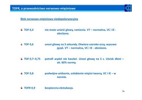 Nowoczesne odwracanie blokady nerwowo-miÄÅniowej - Waldemar ...