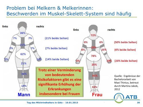 Tierwohl, Ergonomie und Nachhaltigkeit in der Milchviehhaltung