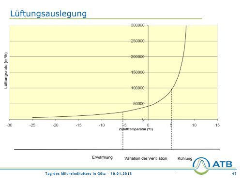 Tierwohl, Ergonomie und Nachhaltigkeit in der Milchviehhaltung