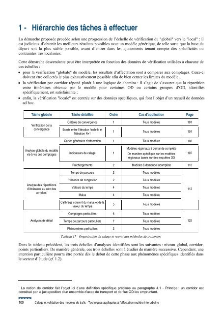 Calage et validation des modÃ¨les de trafic - SÃ©tra