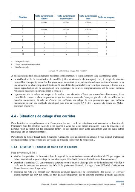 Calage et validation des modÃ¨les de trafic - SÃ©tra