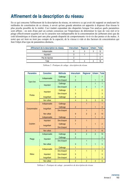 Calage et validation des modÃ¨les de trafic - SÃ©tra