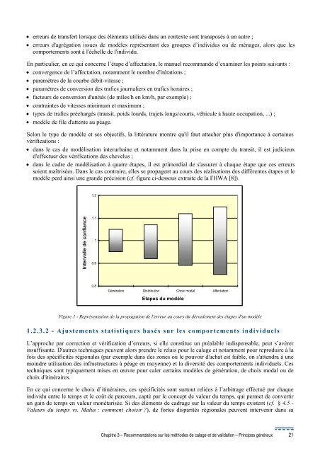 Calage et validation des modÃ¨les de trafic - SÃ©tra