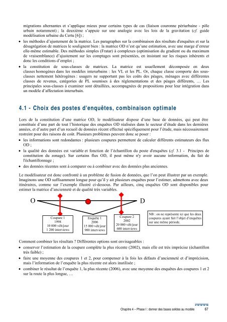 Calage et validation des modÃ¨les de trafic - SÃ©tra