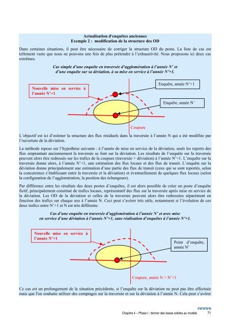 Calage et validation des modÃ¨les de trafic - SÃ©tra