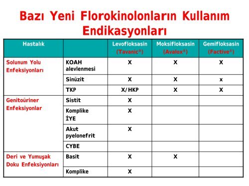 Yeni Antibakteriyeller - Prof. Dr. Ayşe Willke Topçu