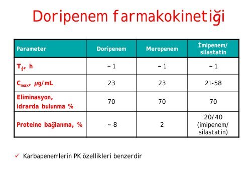 Yeni Antibakteriyeller - Prof. Dr. Ayşe Willke Topçu