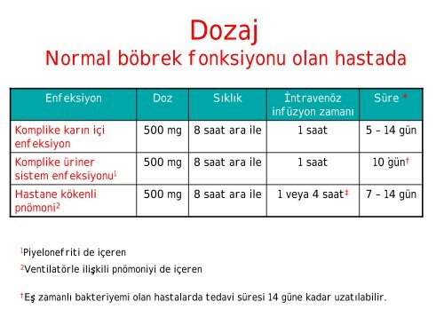 Yeni Antibakteriyeller - Prof. Dr. Ayşe Willke Topçu