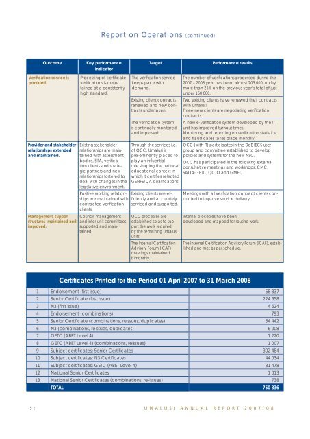 Annual Report 2007/2008 - Umalusi