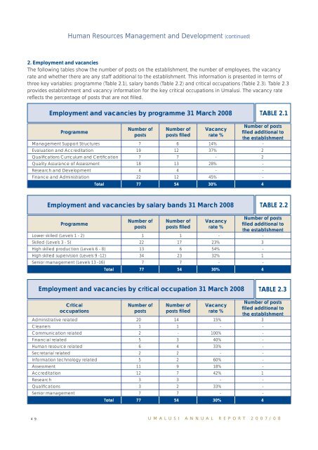 Annual Report 2007/2008 - Umalusi